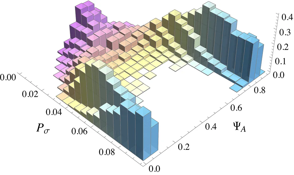 Reina micro-macro link bifurcation 3D