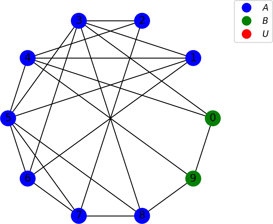 Reina multiscale modelling MuMoT