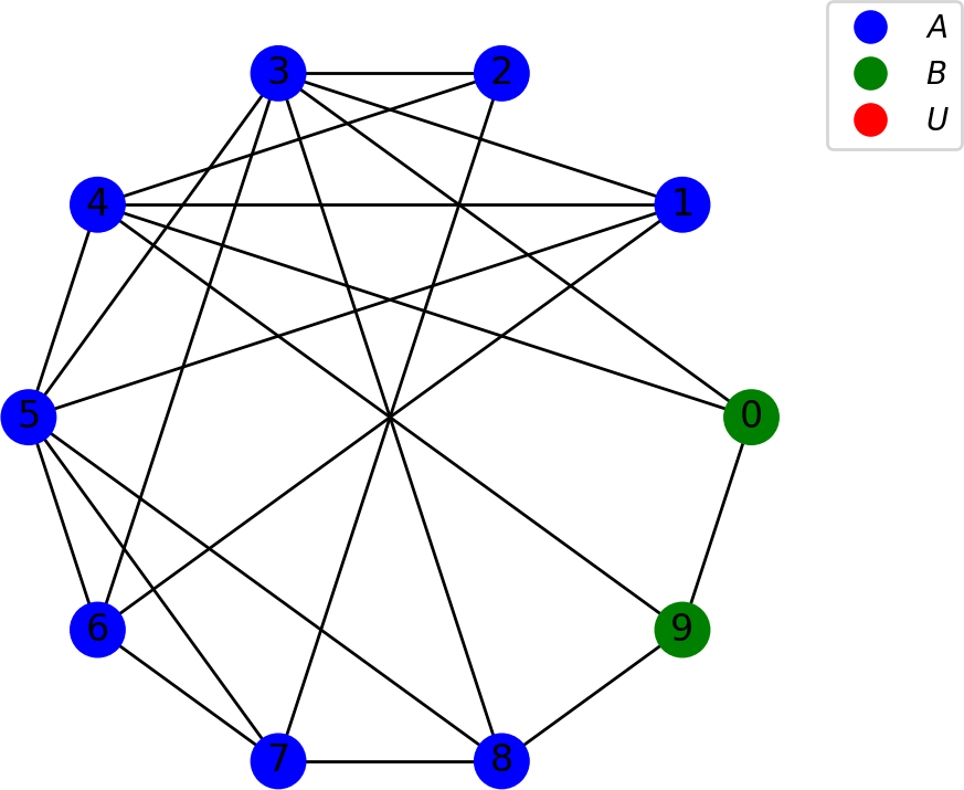 Reina multiscale modelling MuMoT